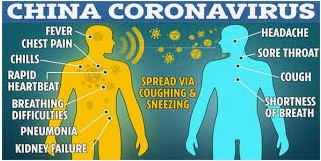 HOW TO KEEP SAFE FROM THE SPREAD OF CORONAVIRUS